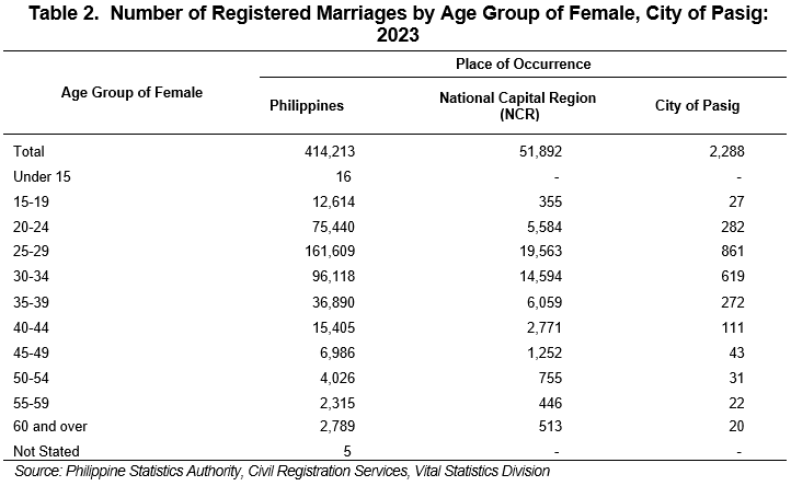 Table 2