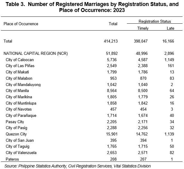 Table 3