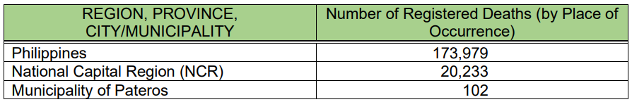 Table 1