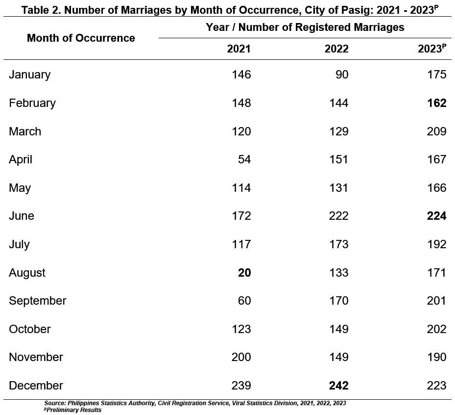 Table 2