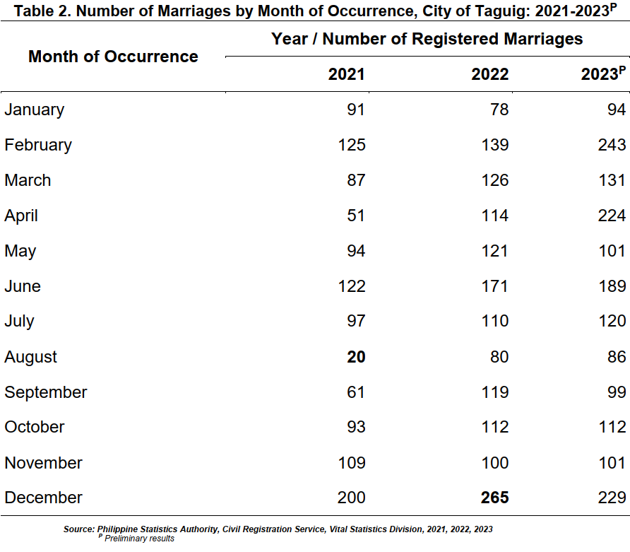 Table 2