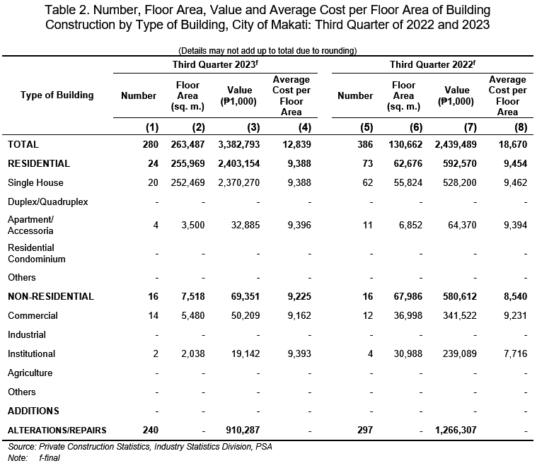 Table 2