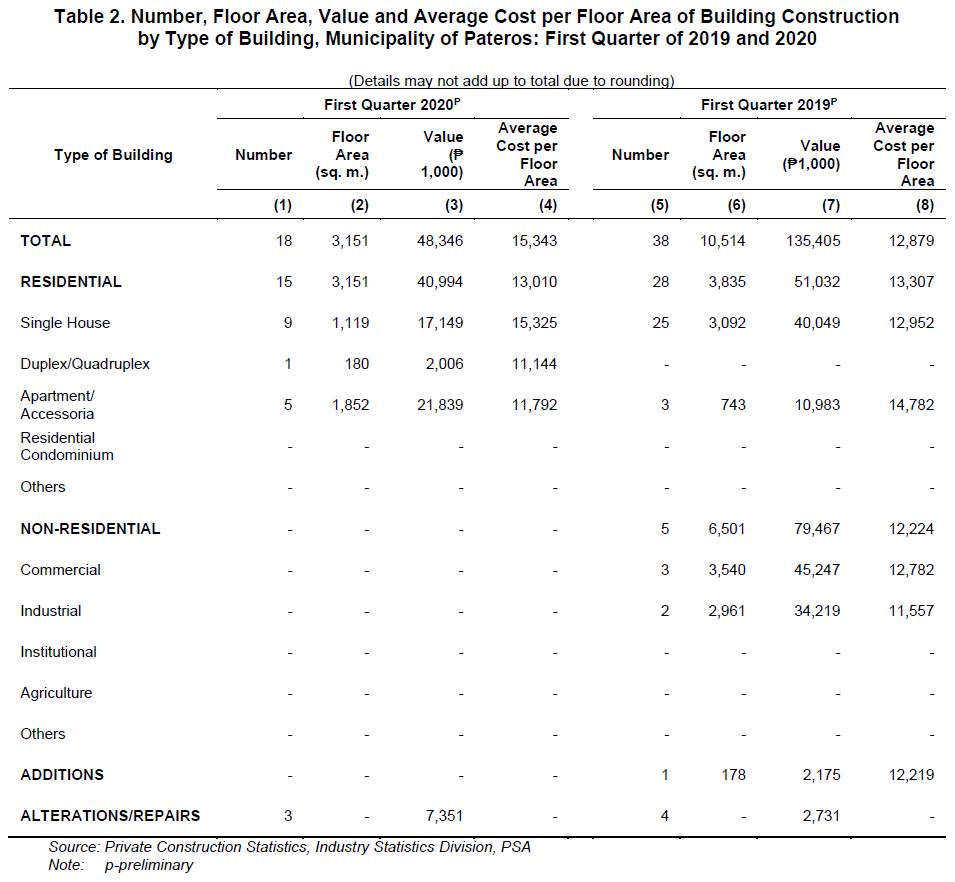 Table 2