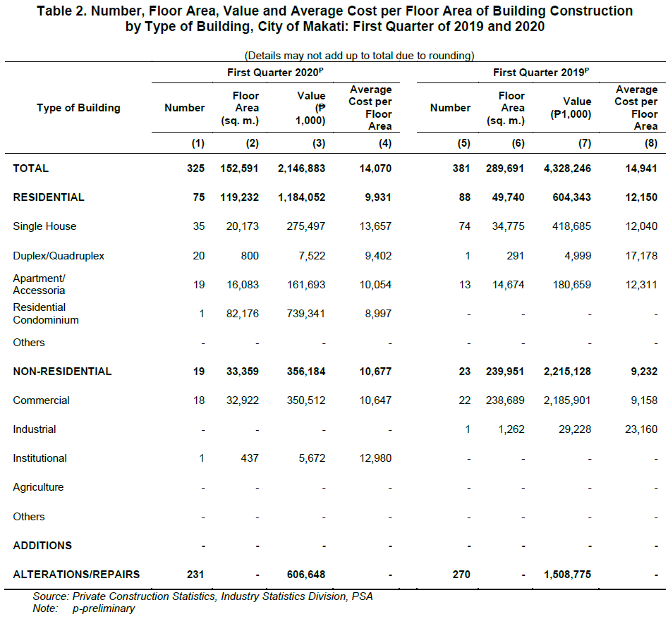 Table 2