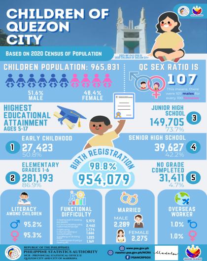 Children of Quezon City