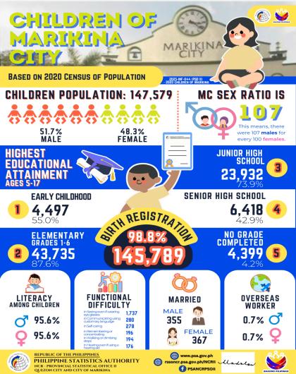 Children of Marikina City
