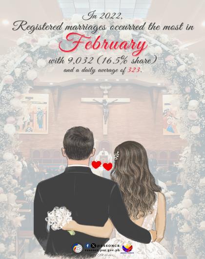 Marriage Trivia