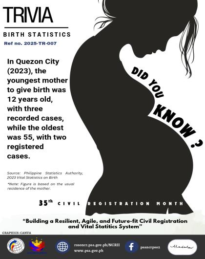 Birth Statistics in Quezon City, 2023