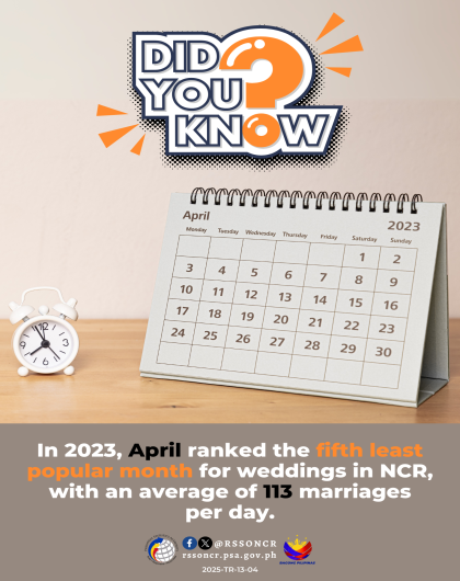 Trivia on Marriage