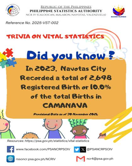 Birth Trivia on Statistics - Navotas City