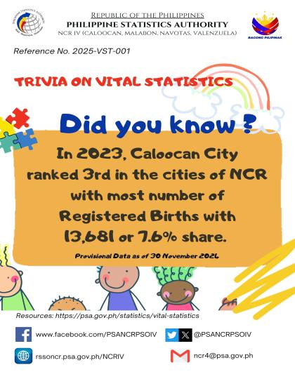 Birth Trivia on Statistics - Caloocan City