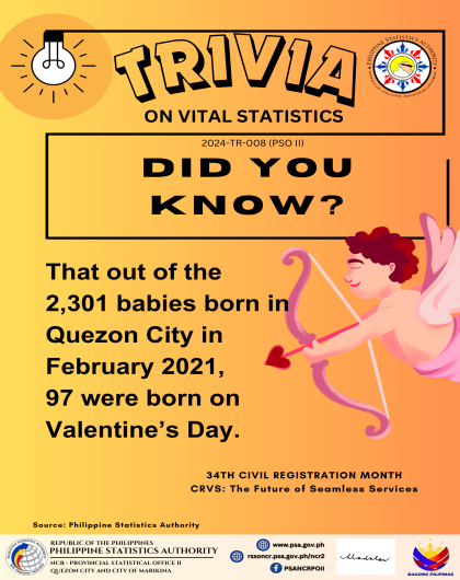 Trivia on Birth Statistics, Quezon City