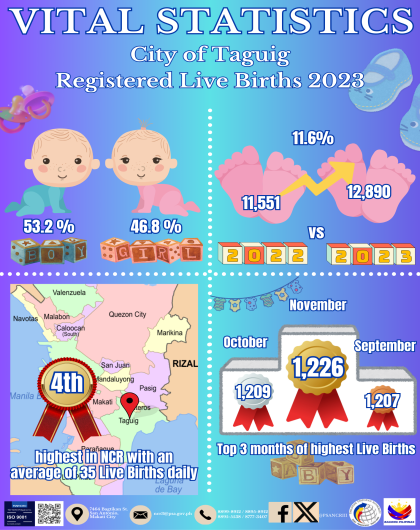 Infographic