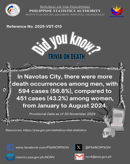 Death Trivia on Statistics - Navotas City