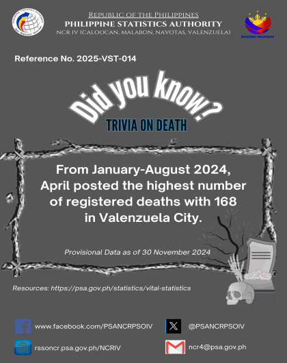 Death Trivia on Statistics - valenzuela City