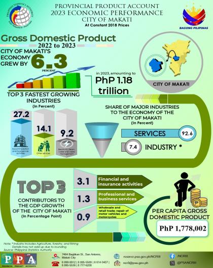 PPA - City of Makati