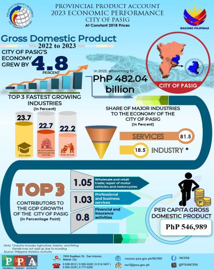 PPA - City of Pasig