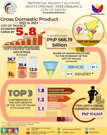 PPA - City of Taguig