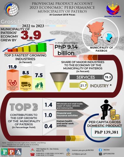 PPA - Municipality of Pateros