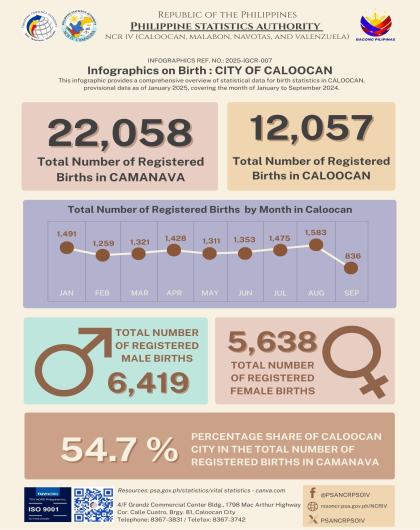 Infographics on Birth - Caloocan City
