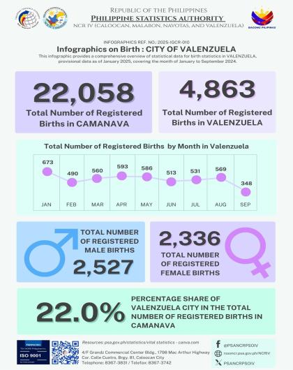 Infographics on Birth - Valenzuela City