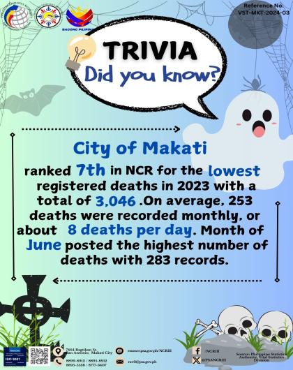 City of Makati