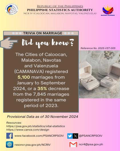 Marriage Trivia on Statistics - CAMANAVA