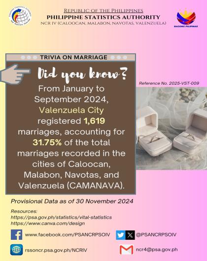 Marriage Trivia on Statistics - Valenzuela City