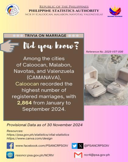 Marriage Trivia on Statistics - Caloocan City