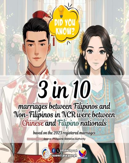 Marriage Trivia_Inter-Marriages in NCR