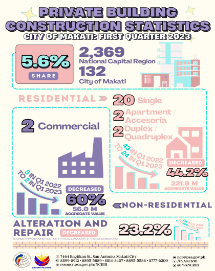 PBCS Q1 2023 - City of Makati