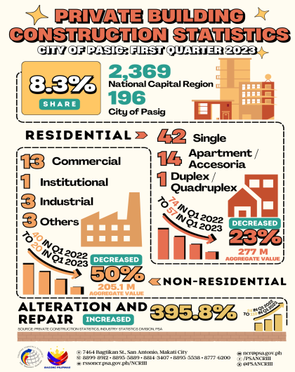 PBCS Q1 2023 - City of Pasig