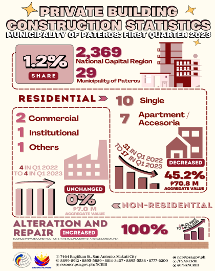 PBCS Q1 2023 - Municipality of Pateros