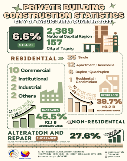 PBCS Q1 2023 - City of Taguig