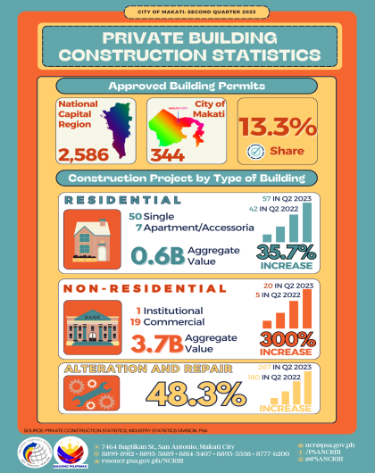 PBCS Q2 2023 - MAKATI