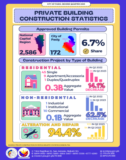 PBCS Q2 2023 - PASIG