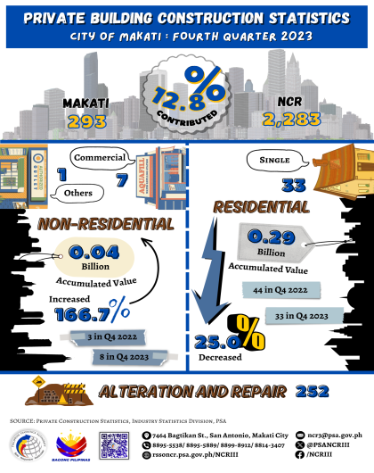 City of Makati