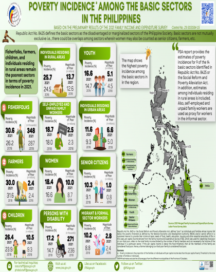 test Infographics 1