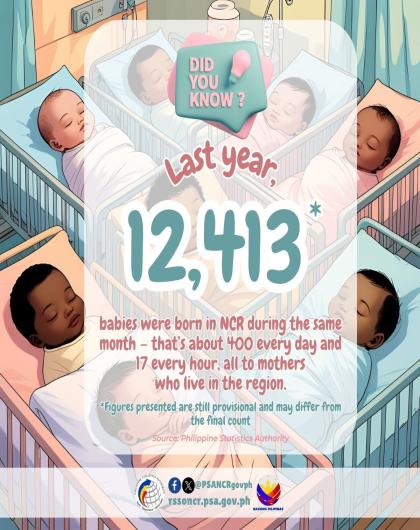 Birth Registration in NCR for the month of July 2024