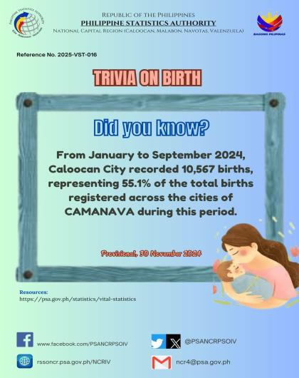 Trivia on Birth - Caloocan City