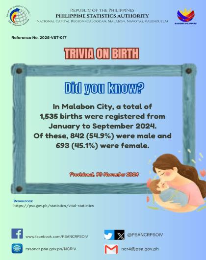 Trivia on Birth - Malabon City