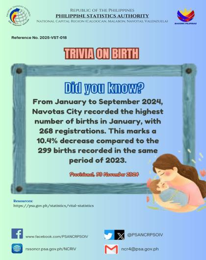 Trivia on Birth - Navotas City