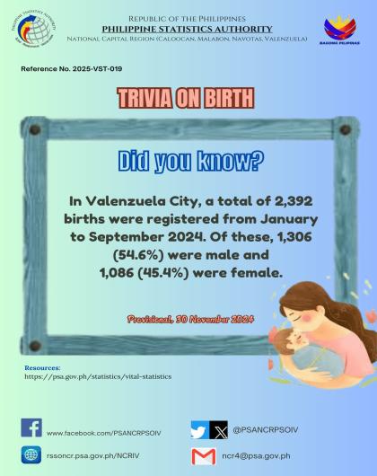 Trivia on Birth - Valenzuela City