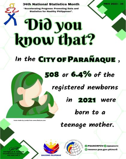  Trivia on Number of Registered Babies to a Teenage Mother, City of Parañaque: 2021