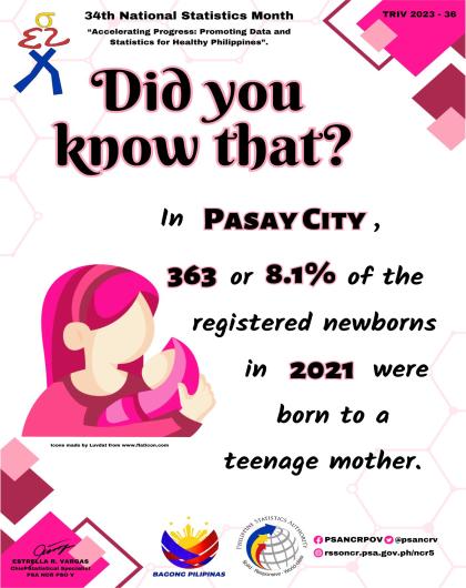 Trivia on Number of Registered Babies to a Teenage Mother, Pasay City: 2021