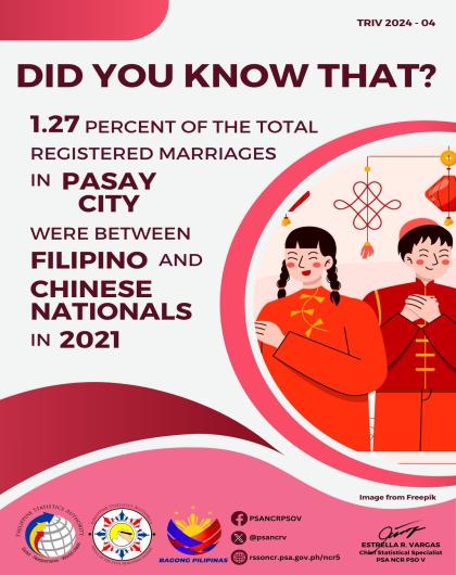 Trivia on Number of Registered Marriages between Filipino and Chinese Nationals in Pasay City in 2021