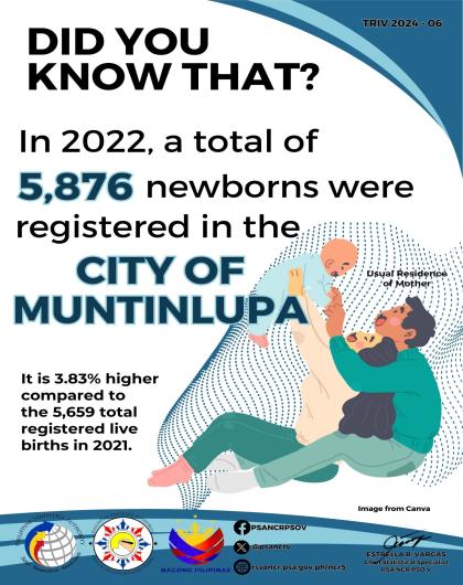 Trivia on Number of Registered Newborns in the City of Muntinlupa in 2022