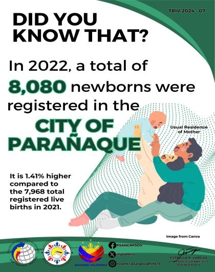 Trivia on Number of Registered Newborns in the City of Parañaque in 2022