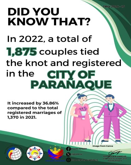 Trivia on Number of Registered Marriages in the City of Parañaque in 2022