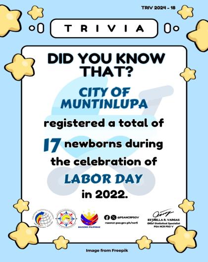 Trivia on Number of Registered Newborns during the celebration of Labor Day in the City of Muntinlupa in 2022